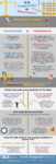 Construction vs Maintenace Infographic