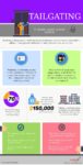 Tailgating Infographic