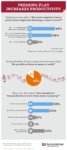 Workplace music infographic