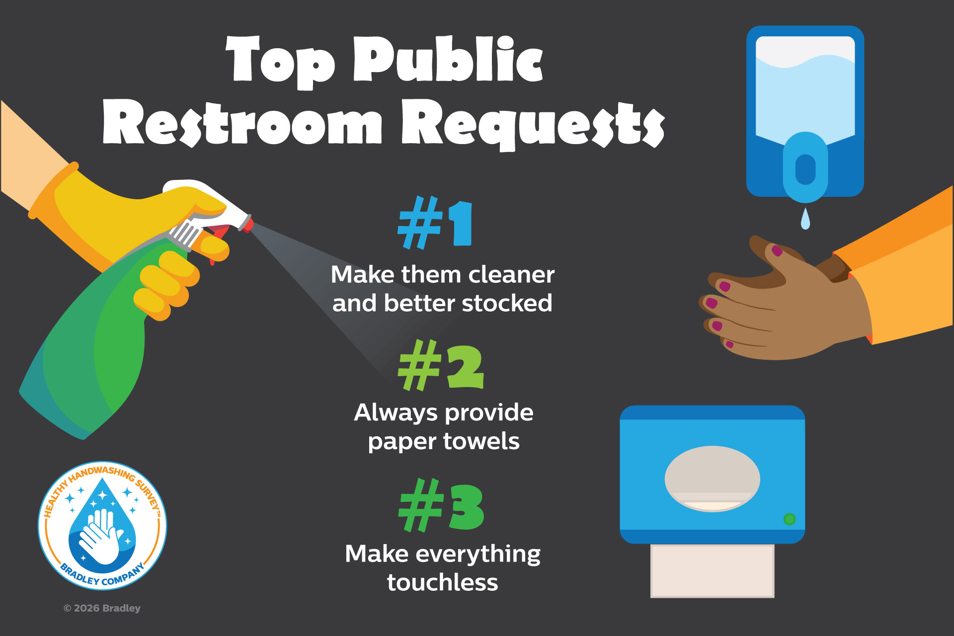 How Flu Fears and Public Restroom Conditions Impact Handwashing Habits ...